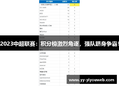 2023中超联赛：积分榜激烈角逐，强队跻身争霸！